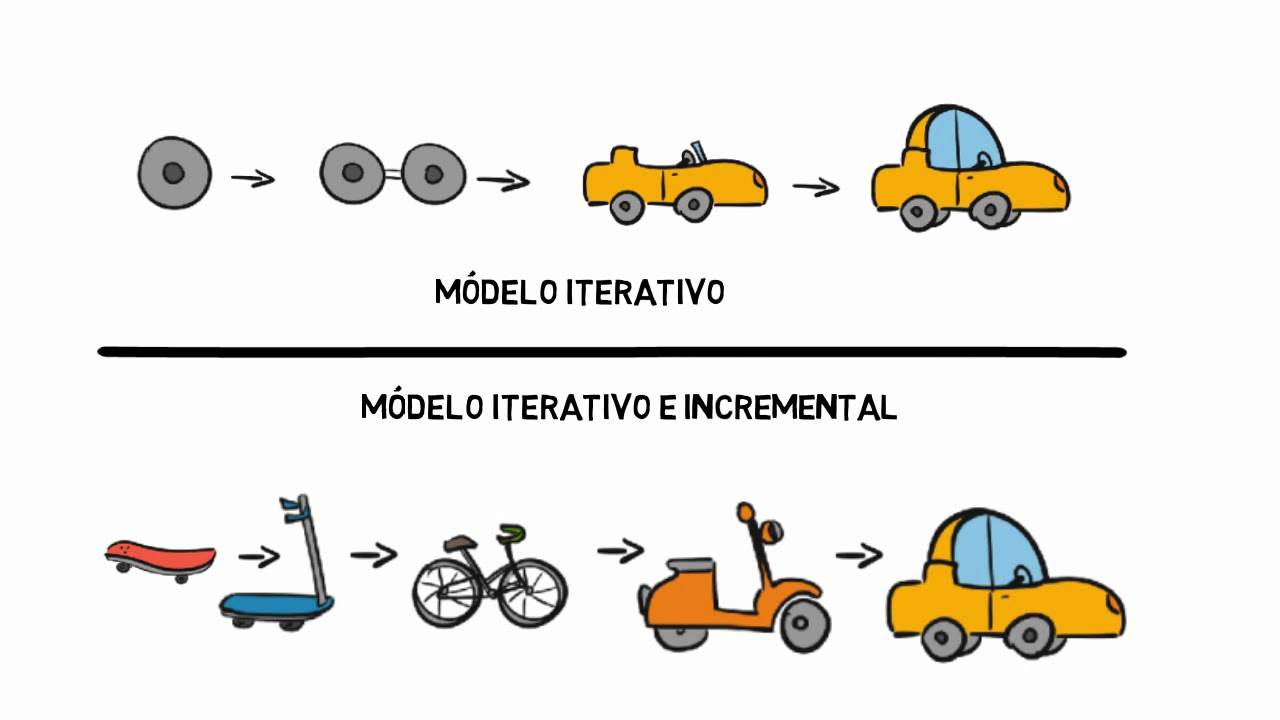 figura representa as diferenças entre os modelos